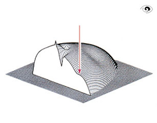 Perimetrische Messwerte, 3D topographische Darstellungen